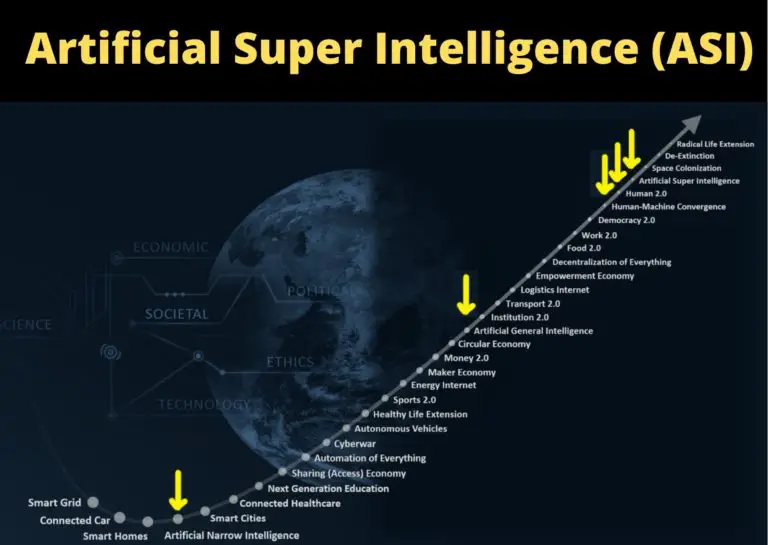 Types Of AI Different Types Of Artificial Intelligence Systems