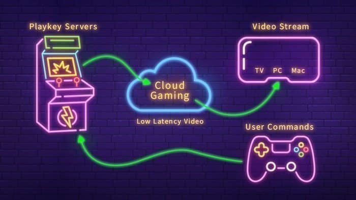 Nware cloud gaming - new cloud gaming app - play GTA 5 unlimited