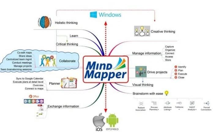free mind mapping software open source
